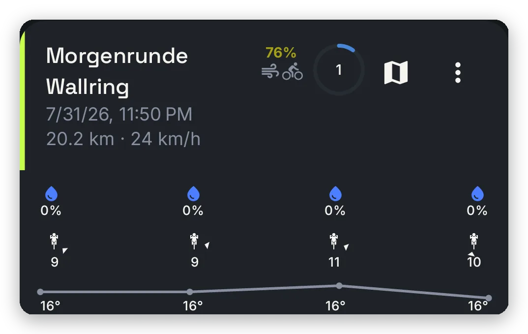 A real Crossroutes ride card showing rain probability, wind relative to the cyclist, and a temperature graph across the route.